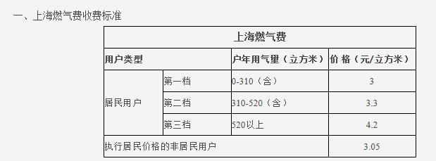熱水循環系統很費氣嗎？讓我們看看大家都怎么說吧？