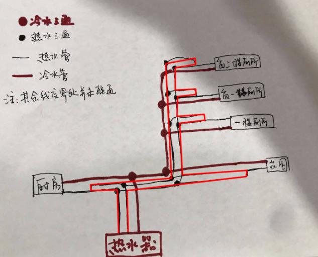看完這3張家裝循環水的做法圖片,即可一語道破其中玄機 看完這3張家裝循環水的做法圖片,即可一語道破其中玄機