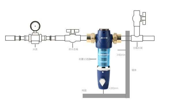 自動清洗的前置過濾器好用嗎？這位親身體驗，很詳細！