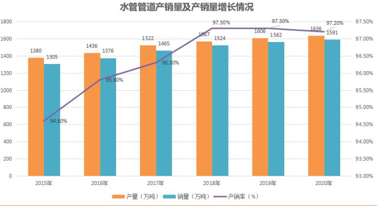 代理水管加盟扶持有嗎？現在管業的市場前景如何？