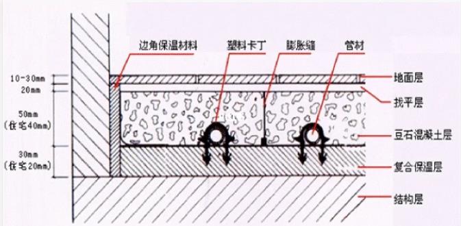 地暖伸縮條怎么安裝？安裝時(shí)的5個(gè)注意事項(xiàng)說明！