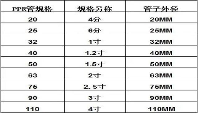 DN是指內徑還是外徑？常用于什么領域？